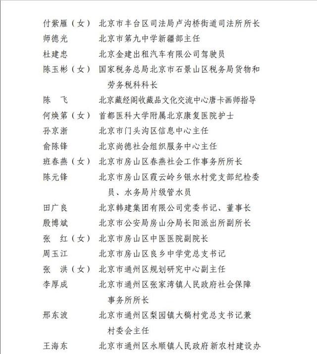 速看！2019年首都劳动奖状、首都劳动奖章、北京市工人先锋号名单揭晓